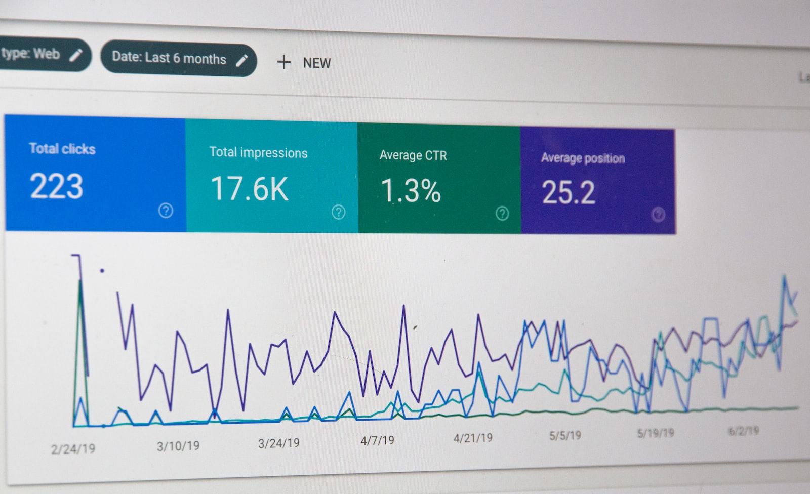 Featured image for “6 Practical Ways to Improve Search Engine Optimization and Visibility with Website Support Services”